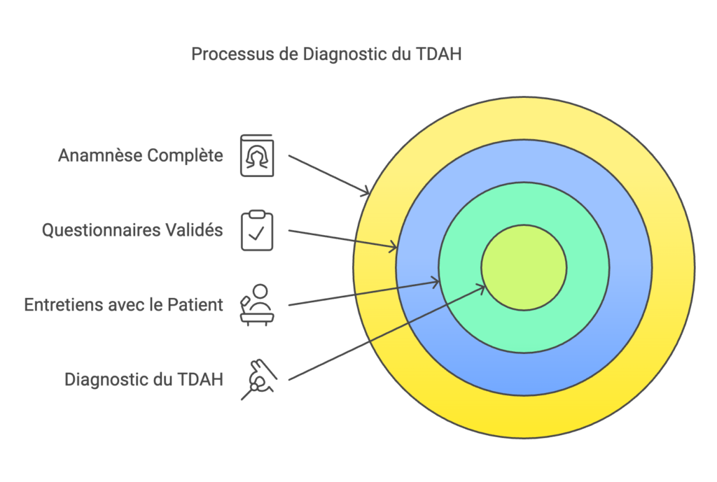 psychiatre qui fait un diagnostic tdah