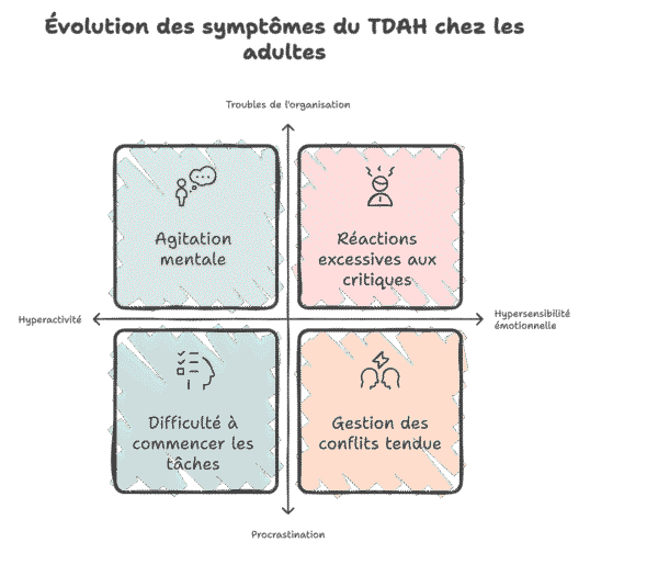 Essence de Bach - Protocole pour vocalisation, hyperactivité et protection de ressources main image 0