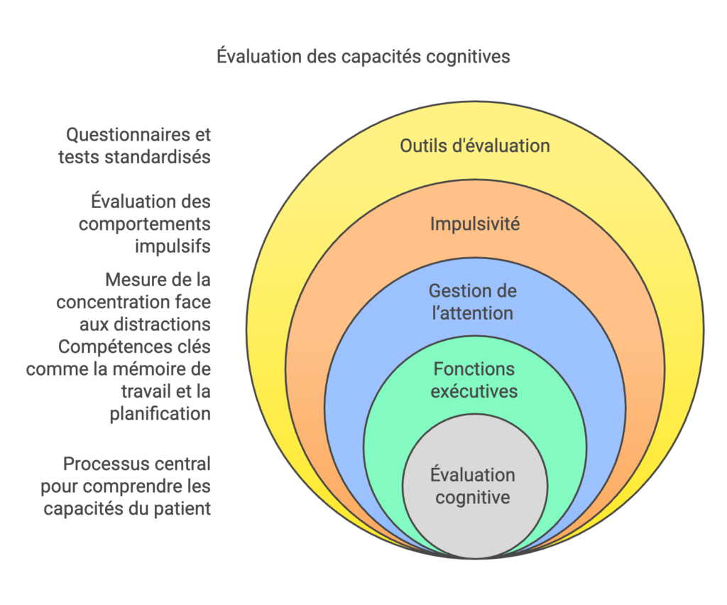 diagnostic du tdah chez enants