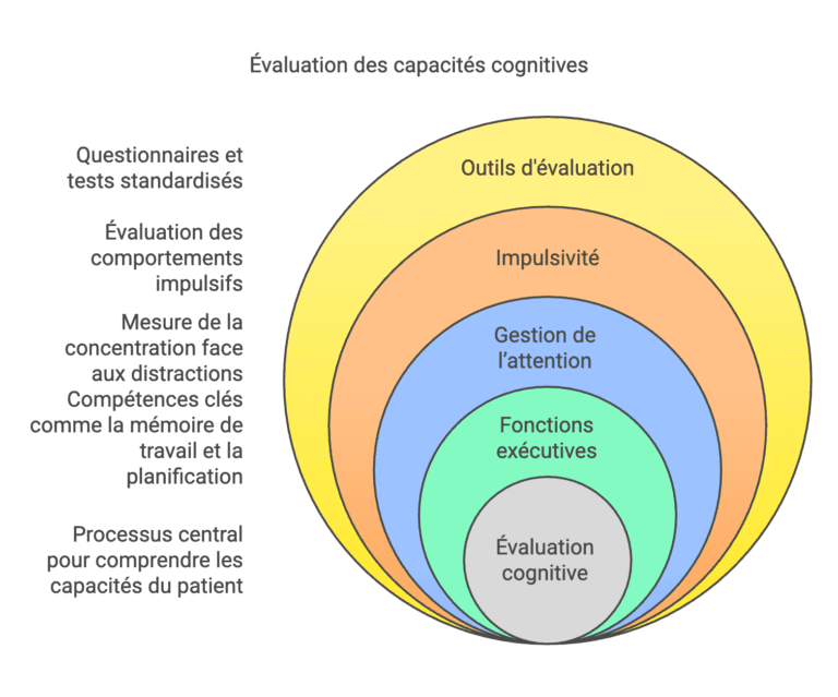 TDAH adulte : Qui consulter pour un diagnostic et un accompagnement adapté ? Psychiatre, psychologue ou neurologue ?