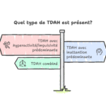 les 3 types de tdah et profils