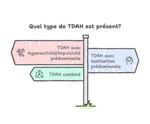 déf du TDAH , c'est quoi la définition du TDAH