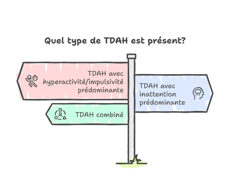les 3 types de tdah et profils