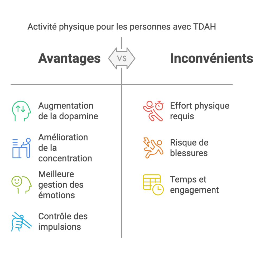 les avantages du sport quand on est hyperactif et impulsif