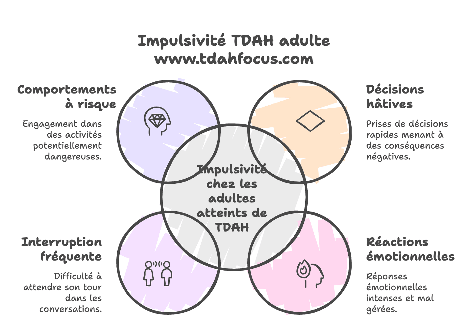 tdah type impulsif , les 3 profil du tdah et les 7 types
