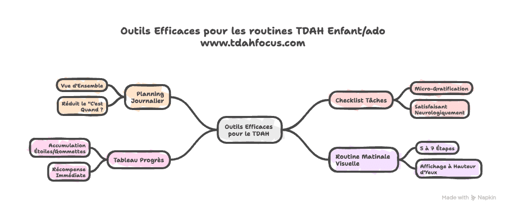 Planning, enfant, TDAH, agenda.