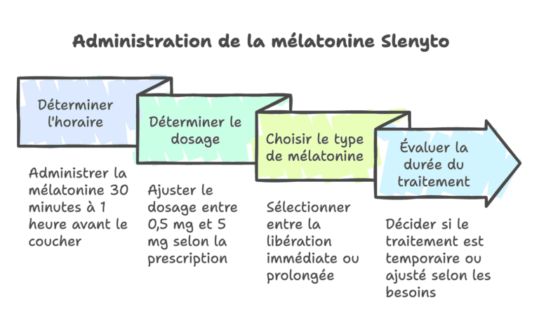 slenyto tdah MéLATONINE