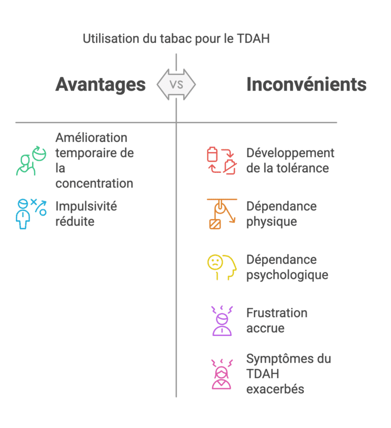 les effets du tabac sur le tdah
