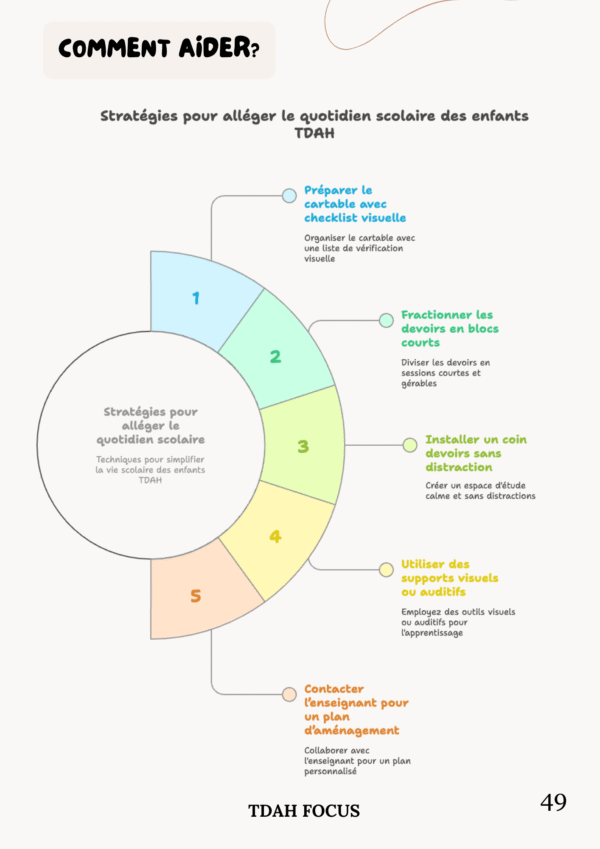 Guide de survie pour parents d’enfant et adolescent TDAH : Apaiser les crises et retrouver votre calme – Image 8