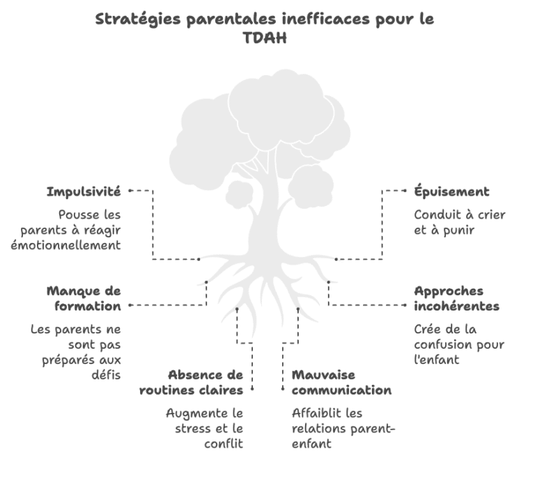burnout parental enfant tdah en difficulté