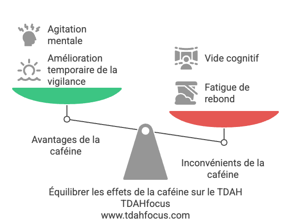 Infographie : Impact du café sur la concentration chez les adultes TDAH
