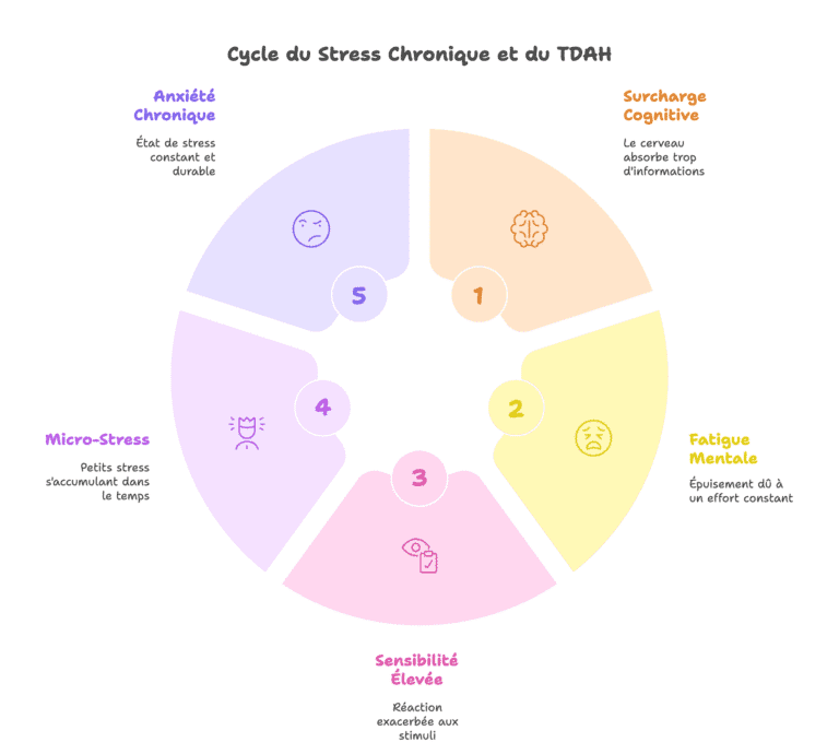 Solutions naturelles pour l’anxiété et le TDAH chez l’adulte