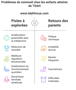 Enfant TDAH souffrant de troubles du sommeil, avec solutions adaptées