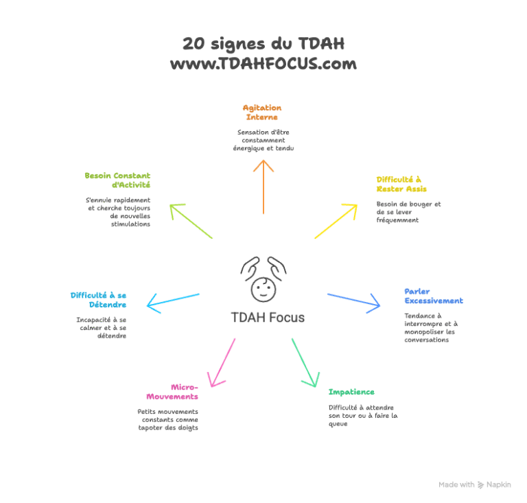 20 signes du tdah adulte hyperactivité et trouble de la concentration