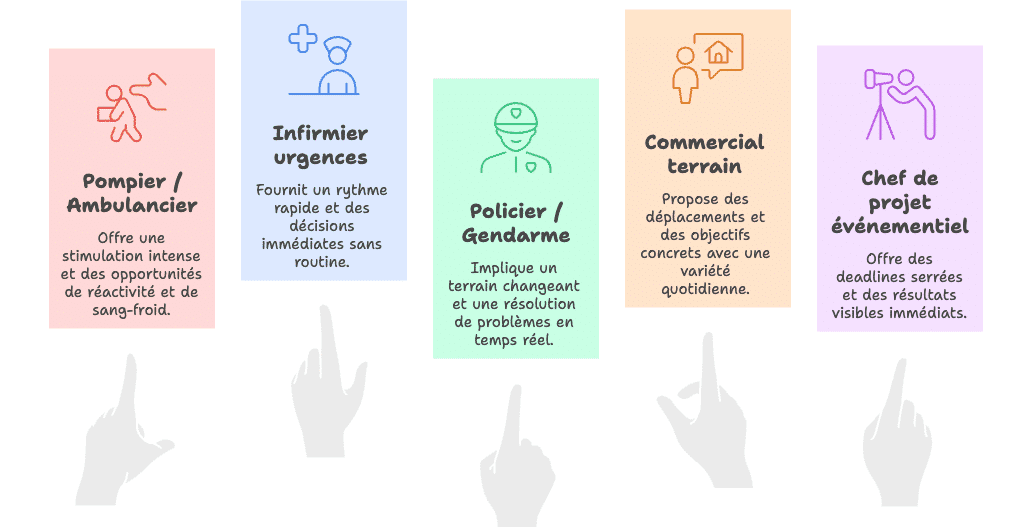 Quel métier choisir avec un TDAH?